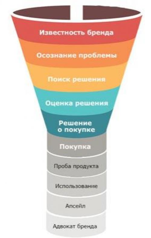 Новинки земных технологий: что нового в мире разработок 02 Новинки земных технологий: что нового в мире разработок 02
