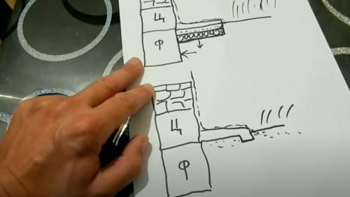 Бетонная отмостка вокруг дома своими руками. Закладка дополнительных материалов 02 Бетонная отмостка вокруг дома своими руками. Закладка дополнительных материалов 02