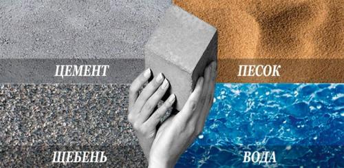 Пропорции бетона для отмостки вокруг дома. Бетон для отмостки: состав и пропорции 07 Пропорции бетона для отмостки вокруг дома. Бетон для отмостки: состав и пропорции 07