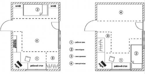 Какие советы можно дать по созданию комнаты для детей. Когда в доме ребёнок: 10 важных правил расстановки мебели в детской комнате