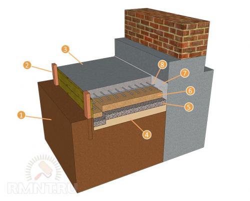 Бетонная отмостка от А до Я своими руками. Выбор времени и подготовка почвы 01