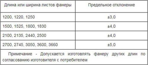 Сколько слоев фанеры стелить на пол. Размеры листов и толщина, область применения