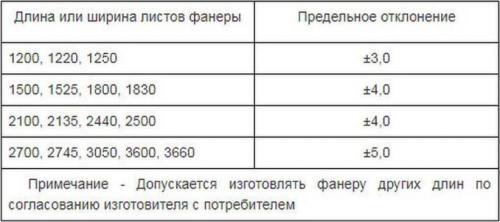 Какая должна быть толщина фанеры для пола по лагам. Сорта фанеры 08 Какая должна быть толщина фанеры для пола по лагам. Сорта фанеры 08