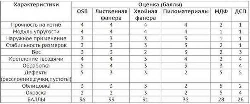 Сколько слоев фанеры стелить на пол. Размеры листов и толщина, область применения