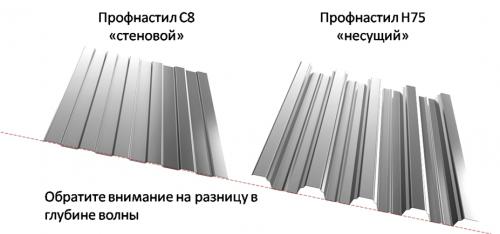 Какой лучше забор из профнастила: расчет стоимости погонного метра 02