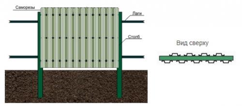 Какие требования к обслуживанию штакетного забора из профнастила. Промежуток при двухстороннем заполнении (шахматкой)