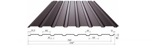 Преимущества заборов из профнастила для вашего участка в Московской области 03