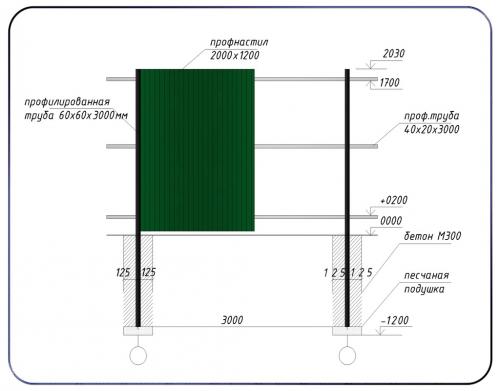 Какие шаги включает в себя установка штакетного забора из профнастила. Эта.  Разработка схемы забора из профнастила: эскиз и чертеж
