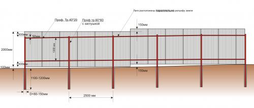 Как рассчитать необходимое количество материала для забора из профнастила. Эта. Разработка схемы забора из профнастила: эскиз и чертеж