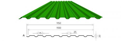 Забор из профнастила Премиум: Преимущества и особенности 05 Забор из профнастила Премиум: Преимущества и особенности 05