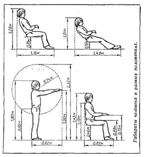 Простые изделия из дерева своими руками чертежи. Для чего нужны чертежи?