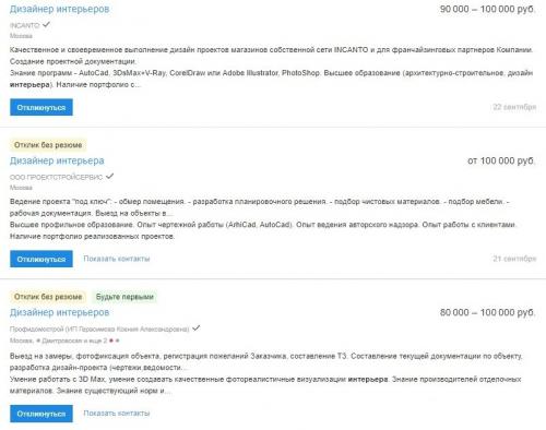 Дизайнер интерьера зарплата. Средняя зарплата дизайнера интерьера в России в 2023 году