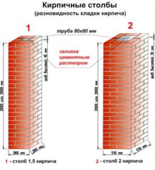Деревянный забор на металлических столбах своми руками. Забивка копром 02 Деревянный забор на металлических столбах своми руками. Забивка копром 02