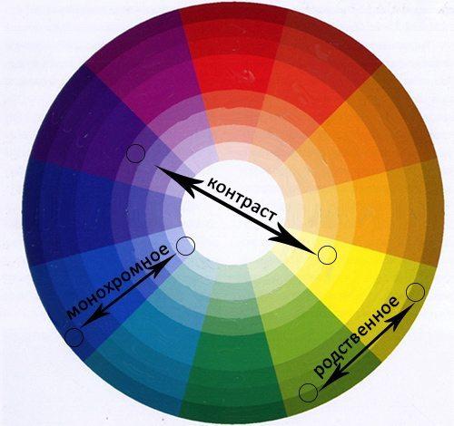 Как выбрать плинтус по цвету. Как выбрать цвет плинтуса для пола и правильно его установить