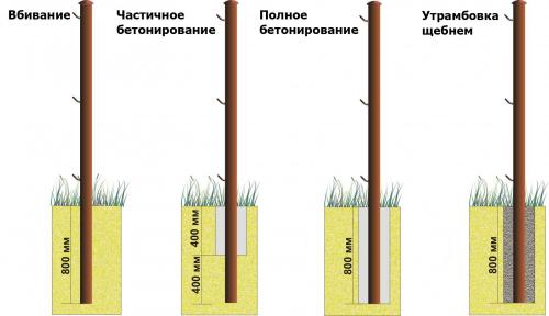 Бюджетный забор своими руками. Какой забор обойдется вам дешевле всего: лучшие варианты недорогих ограждений