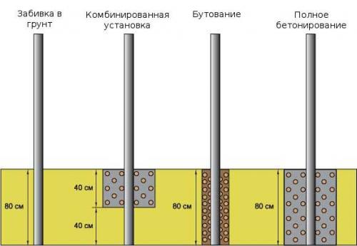 Забор из профнастила без сварки. Монтаж столбов 02 Забор из профнастила без сварки. Монтаж столбов 02