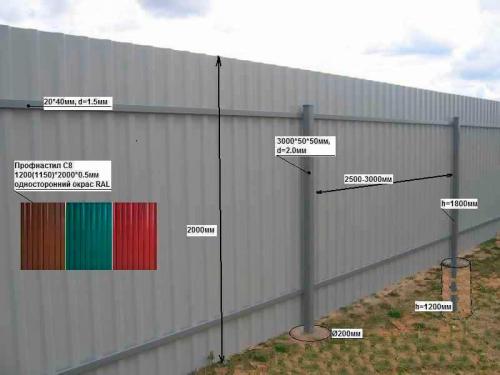 Устанавливаем металлический забор своими руками. Металлический забор из профлиста и штакетника своими руками: пошаговая инструкция 09