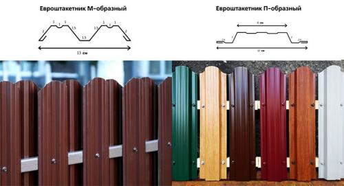 Забор из металлического штакетника своими руками. Забор из евроштакетника своими руками