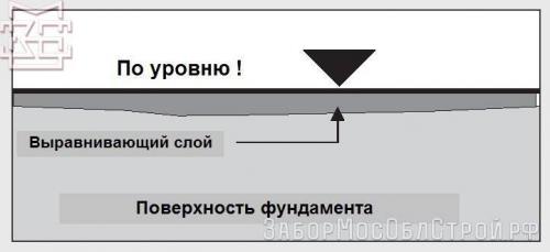 Фундамент под забор из профнастила. Особенности ленточного фундамента 01