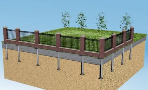 Фундамент под забор из кирпича и профнастила. Забор на ленте с кирпичными столбами