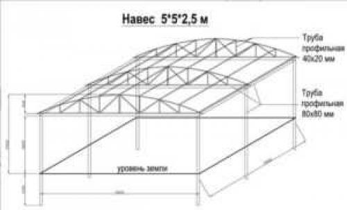 Какие инструменты мне понадобятся для постройки навеса для бассейна. Постройка павильона для бассейна из поликарбоната