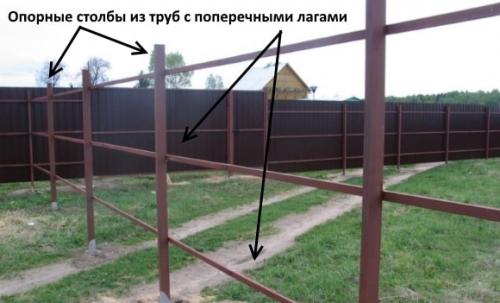 Забор из профлиста своими руками без сварки. Пошаговая инструкция: строительство забора из профлиста (металлопрофиля) своими руками без сварки и с ней, с фото и видео!