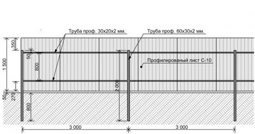 Забор из профнастила своими руками со столбиками. Планирование 02
