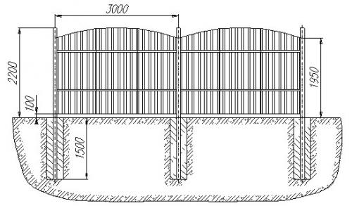 Забор из профнастила своими руками со столбиками. Планирование 03
