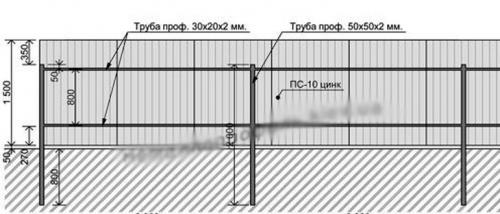 Как построить забор из профлиста своими руками. Какой профнастил подойдет для строительства забора 02
