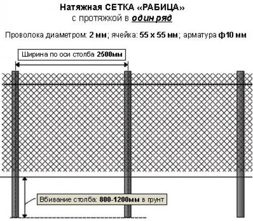Установка металлических столбов для забора своими руками.  Установка столбов под забор 11 Установка металлических столбов для забора своими руками.  Установка столбов под забор 11