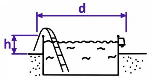 Как выбрать подходящий размер павильона для моего бассейна. Подбор купола ЛЕТОТЕНТ за 2 шага