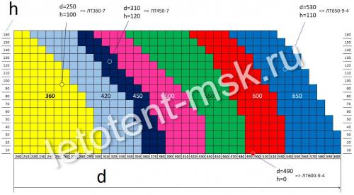 Как выбрать подходящий размер павильона из поликарбоната для бассейна. Подбор купола ЛЕТОТЕНТ за 2 шага