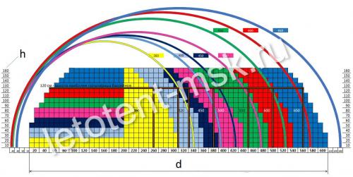 Как выбрать подходящий размер павильона из поликарбоната для бассейна. Подбор купола ЛЕТОТЕНТ за 2 шага