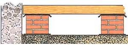 Как опустить полы в частном доме. Разновидности