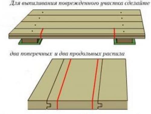 Как сделать пол в старом доме. Ремонт деревянных полов