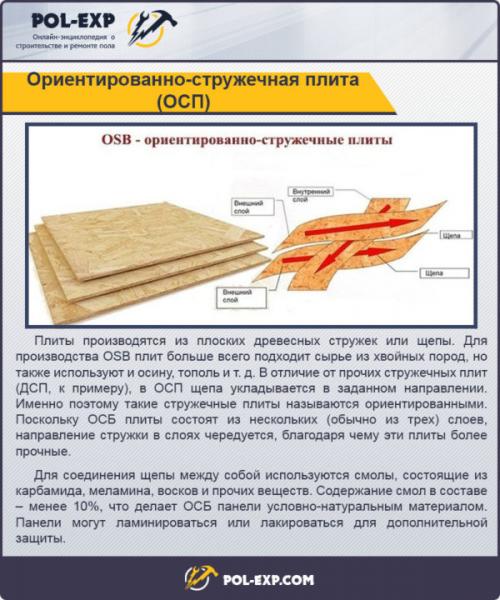 Укрепить лаги пола в квартире, как. Устройство пола на лагах