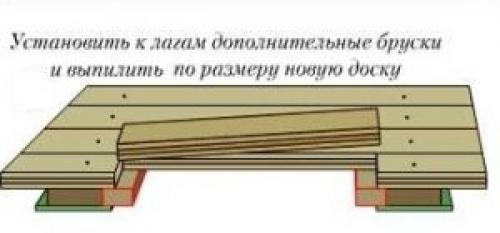 Как сделать пол в старом доме. Ремонт деревянных полов