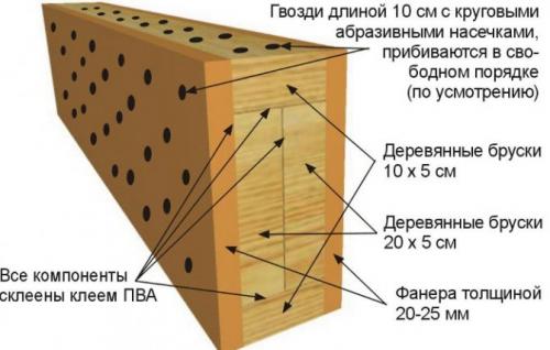 Как увеличить несущую способность деревянной балки перекрытия. Поставить дополнительные деревянные балки