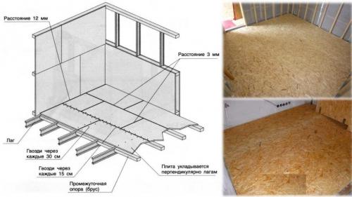 Расстояние между лагами пола под osb. Рекомендации по выбору шага установки лаг