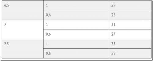 Таблица деревянных балок перекрытия. Расчет деревянных балок перекрытий