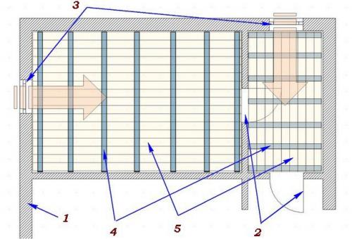 Установка лаг для деревянного пола. Материал для лаг , сечение, шаг и направление укладки 01