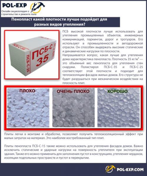 Усиление пола второго этажа в деревянном доме. Утеплитель