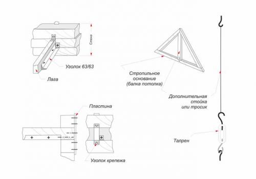 Укрепление деревянных лаг перемычками. Усиление деревянных балок перекрытия металлическим уголком. Процесс работы 05 Укрепление деревянных лаг перемычками. Усиление деревянных балок перекрытия металлическим уголком. Процесс работы 05