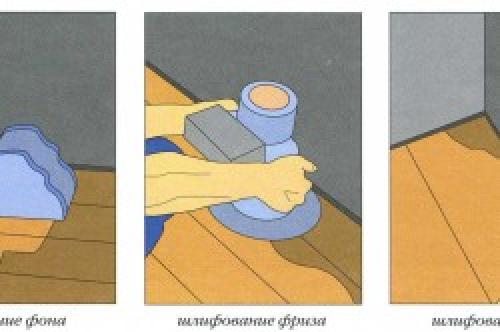 Как сделать стяжку на деревянный пол. Самое важное – правильная подготовка основания 08 Как сделать стяжку на деревянный пол. Самое важное – правильная подготовка основания 08