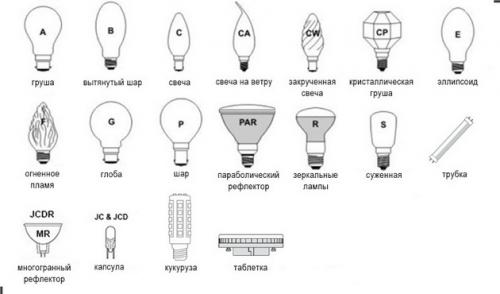 Мощность светильника светодиодного. Преимущества использования светодиодных приборов