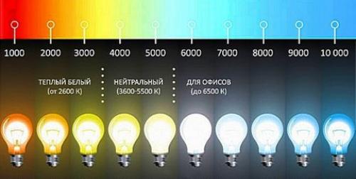 Мощность светодиода для ламп освещения. Характеристики светодиодов, определение тока и напряжение 04 Мощность светодиода для ламп освещения. Характеристики светодиодов, определение тока и напряжение 04