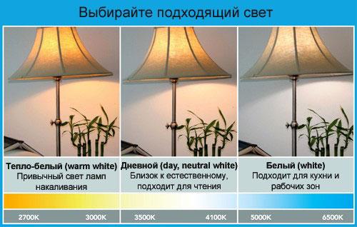 Сколько нужно светодиодных ламп для комнаты 18 кв м. Расчет количества светильников по формуле