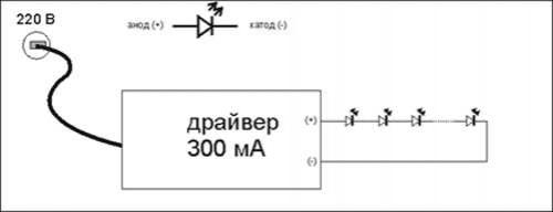 Сверхяркие светодиоды характеристики. Какие бывают сверхяркие светодиоды