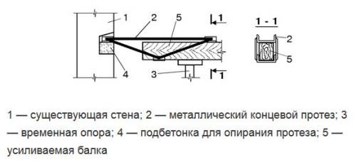 Усиление балки междуэтажного перекрытия. Как усилить балки перекрытия второго этажа?