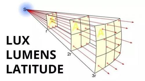 Световой поток лампы. В чем измеряется сила света и что такое световой поток